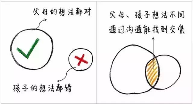 10张图告诉你普通父母与智慧父母的巨大差别，你是哪一种？